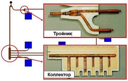 Рефнеты и коллекторы