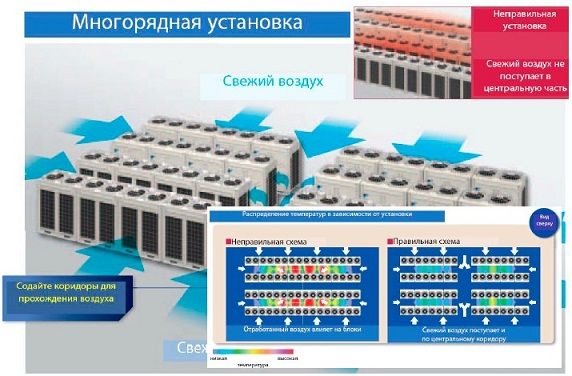 Многорядное размещение врф блоков