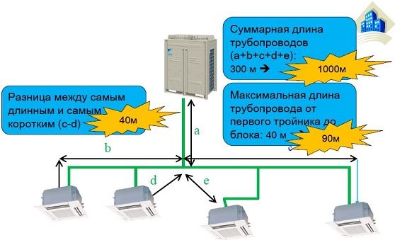 Ограничение по длинам трасс - рисунок 1