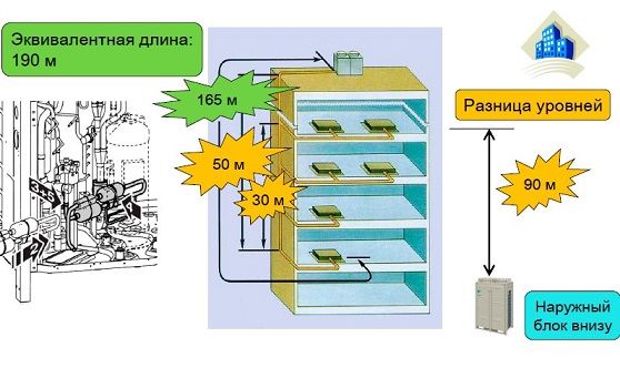 Ограничение по длинам трасс - рисунок 2