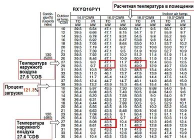 Подбор VRV системы