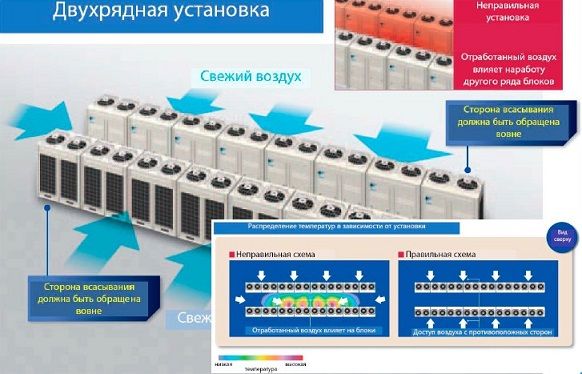 Двухрядное размещение врф блоков